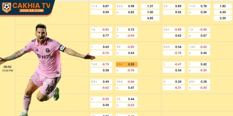 Kèo tài xỉu 2.0 là gì? Cách chơi & soi kèo hiệu quả 1 Kèo tài xỉu 2.0 được ưa chuộng vì dễ chơi, dễ hiểu
